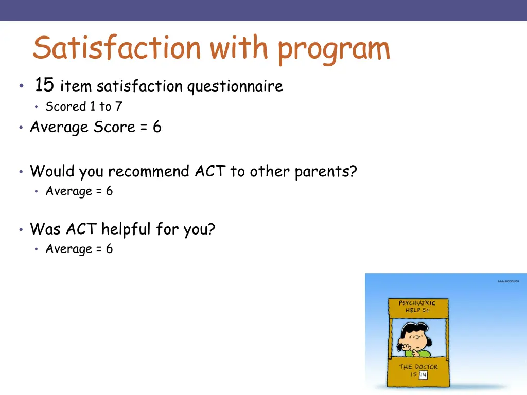 satisfaction with program 15 item satisfaction