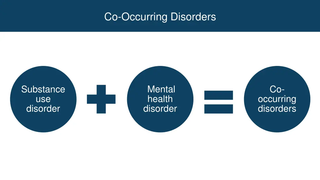 co occurring disorders