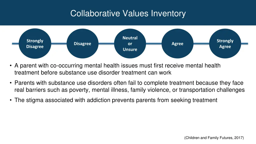 collaborative values inventory