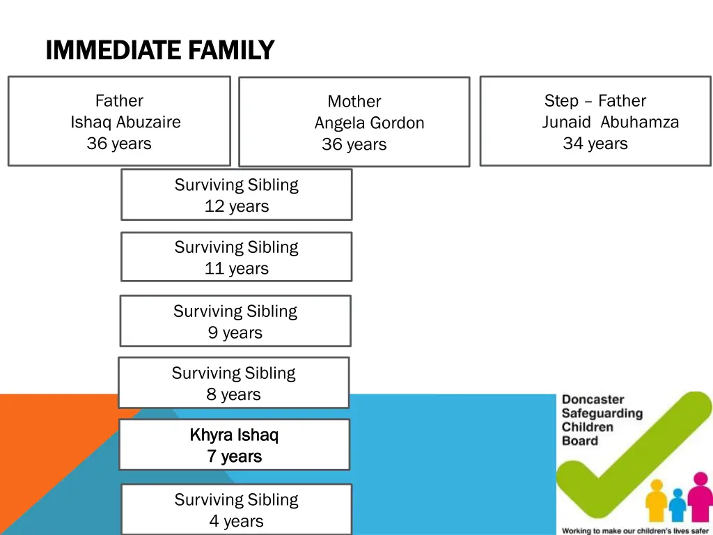 immediate family immediate family