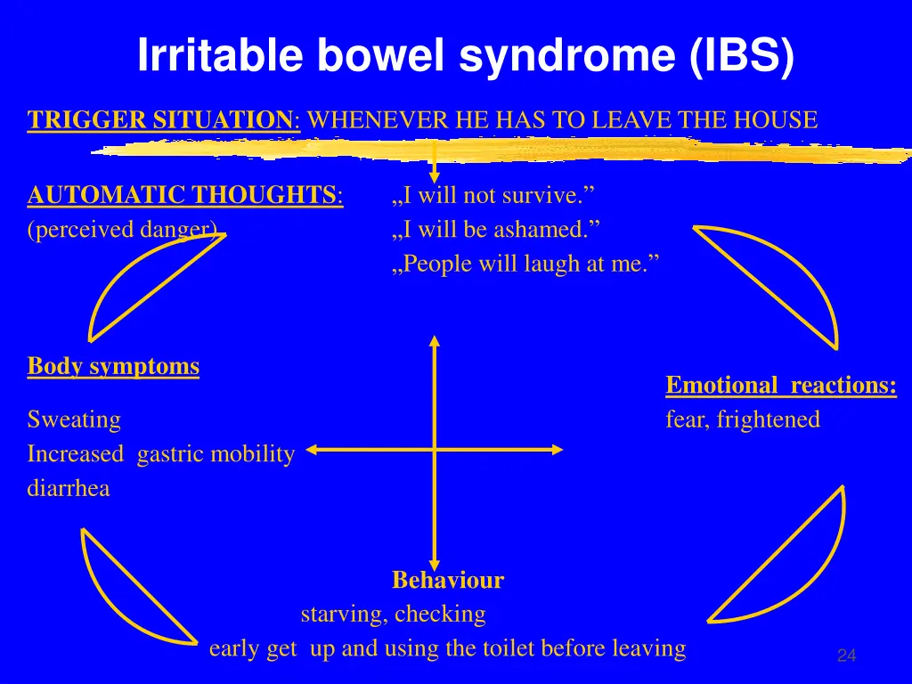 irritable bowel syndrome ibs