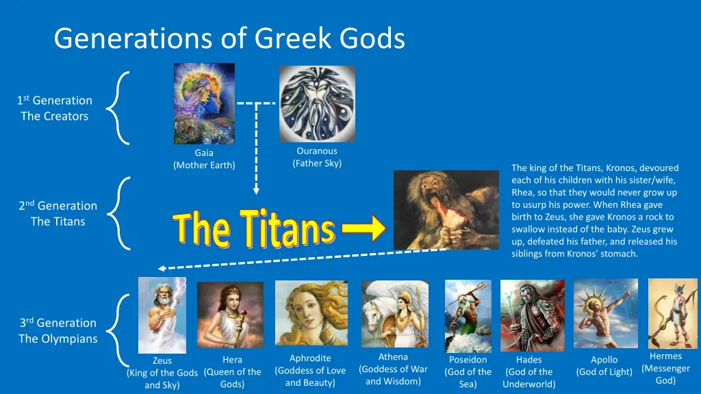 generations of greek gods