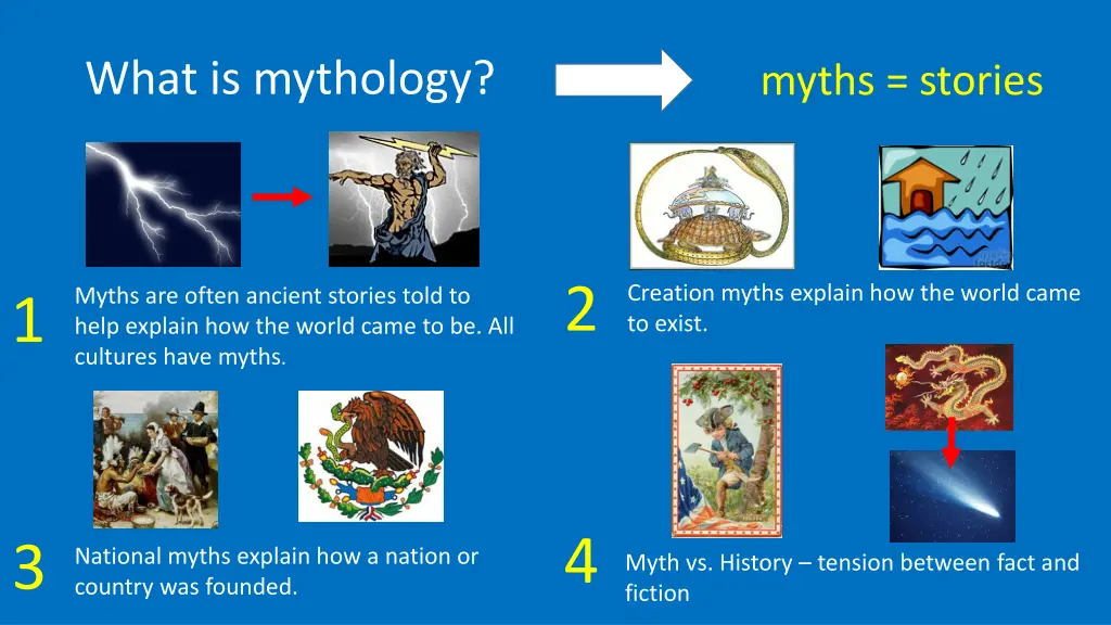 what is mythology