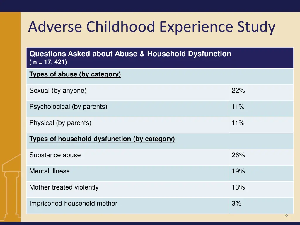 adverse childhood experience study