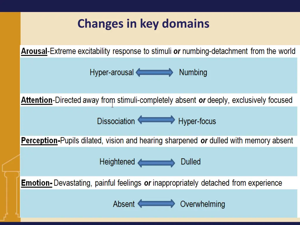 changes in key domains