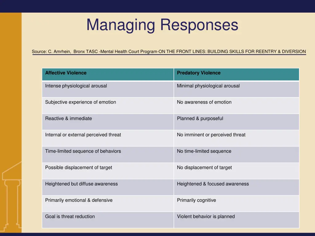 managing responses