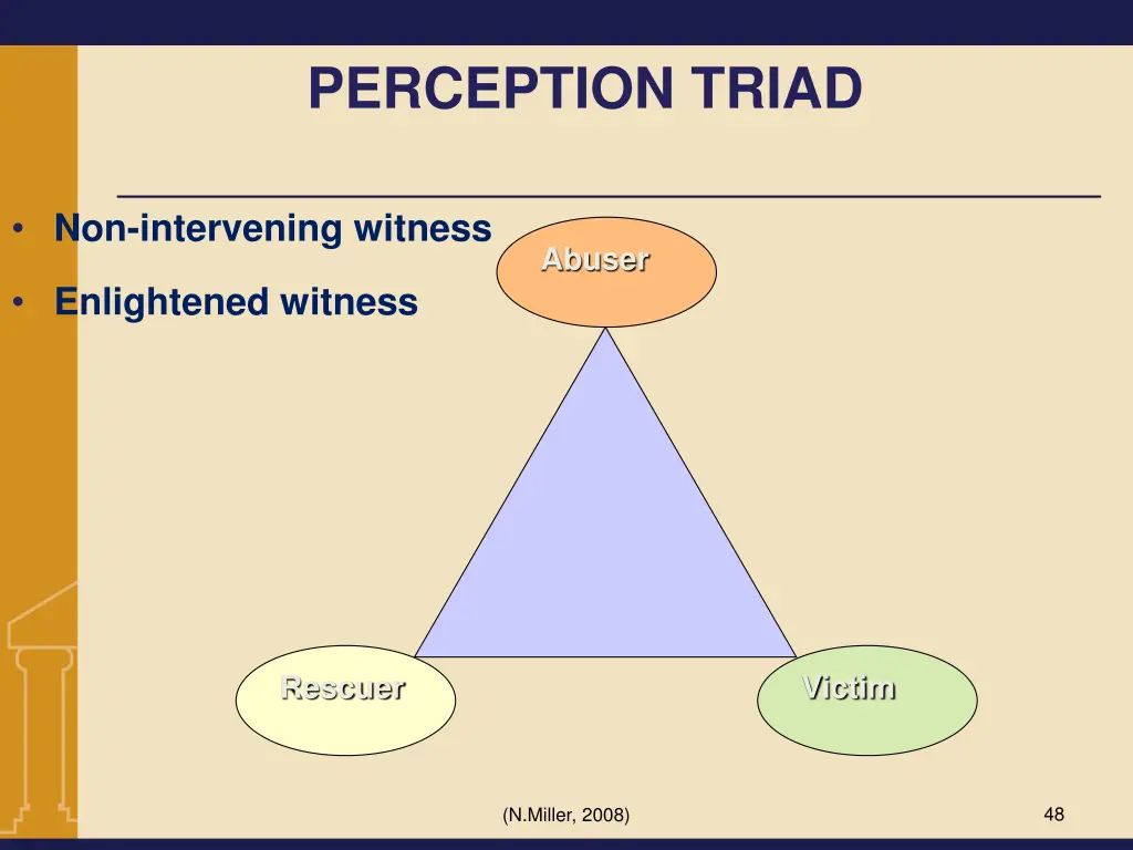 perception triad