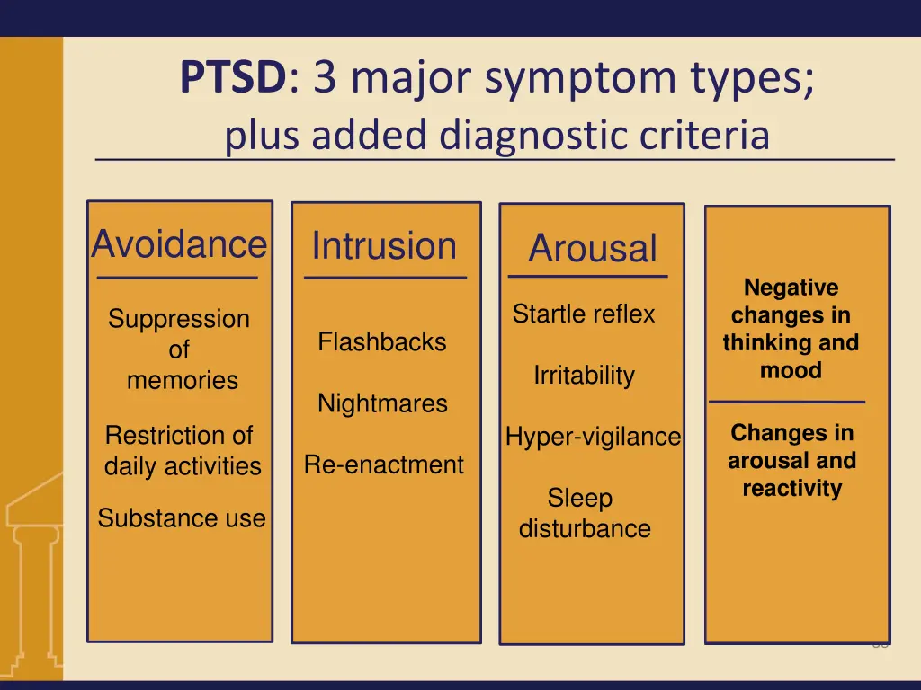 ptsd 3 major symptom types plus added diagnostic