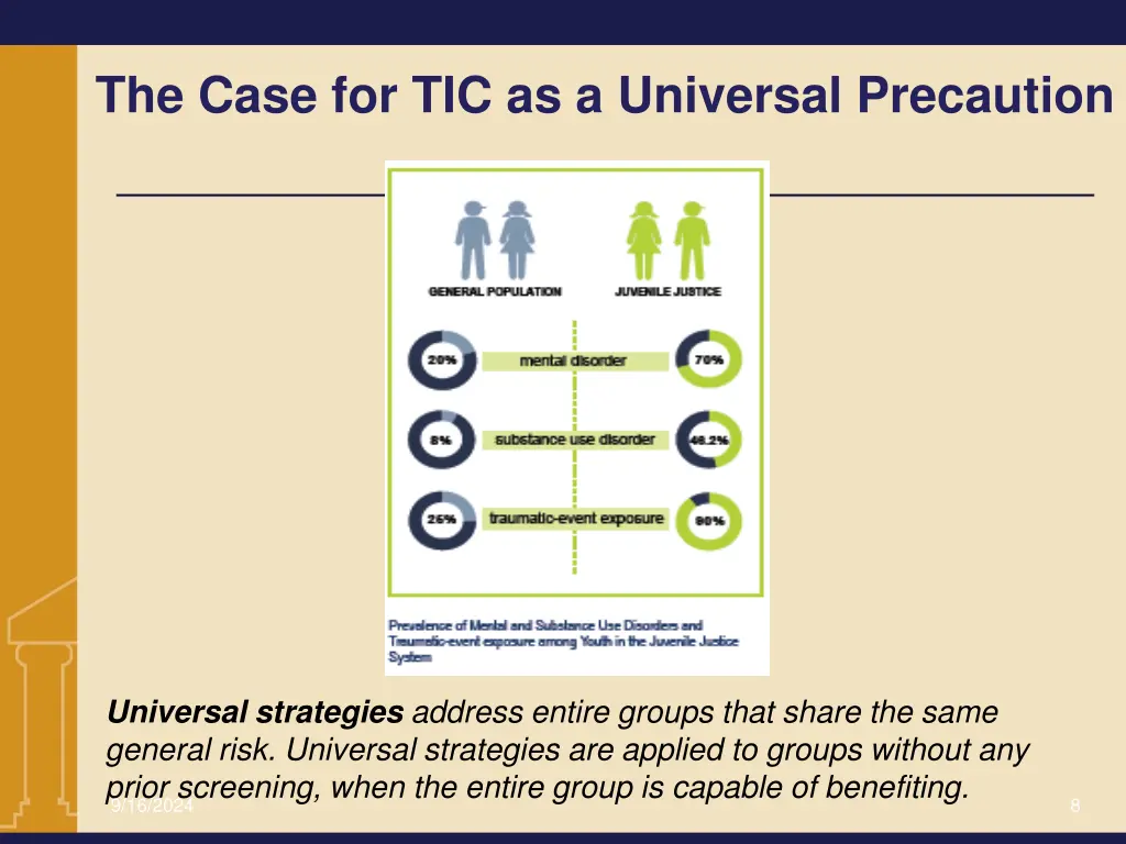 the case for tic as a universal precaution