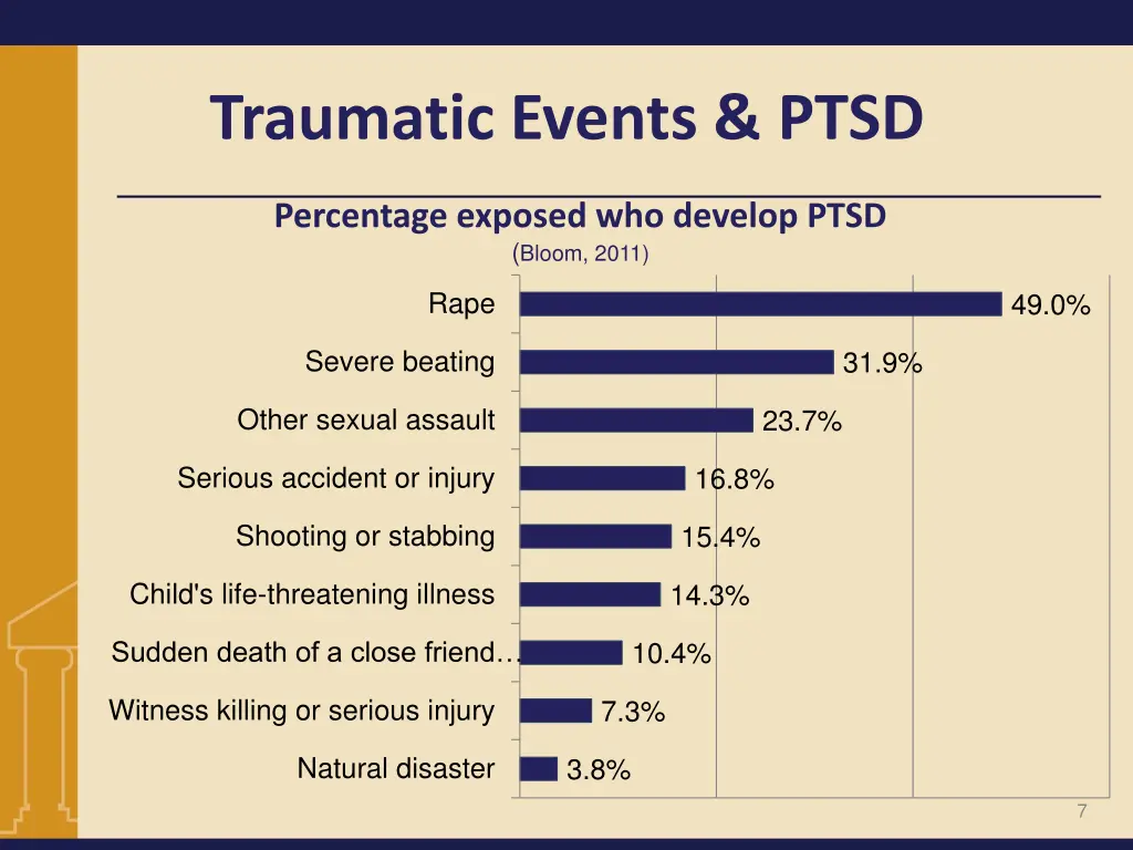 traumatic events ptsd