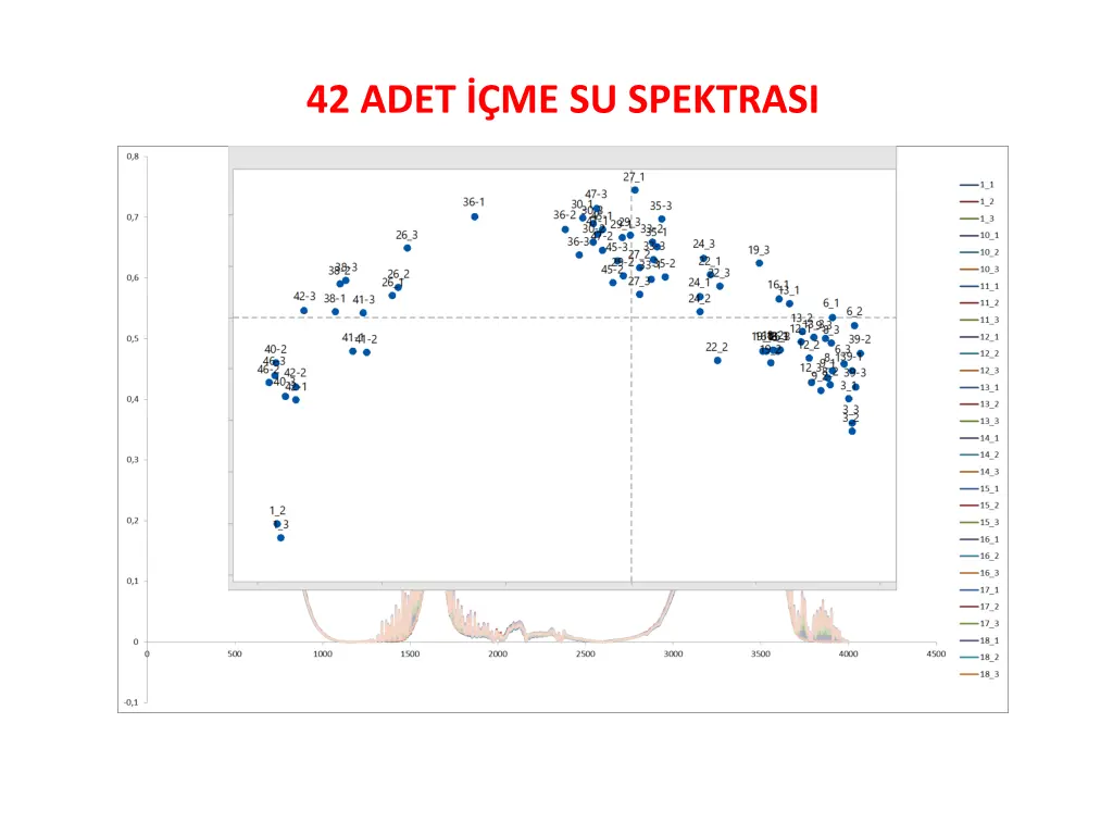 42 adet me su spektrasi