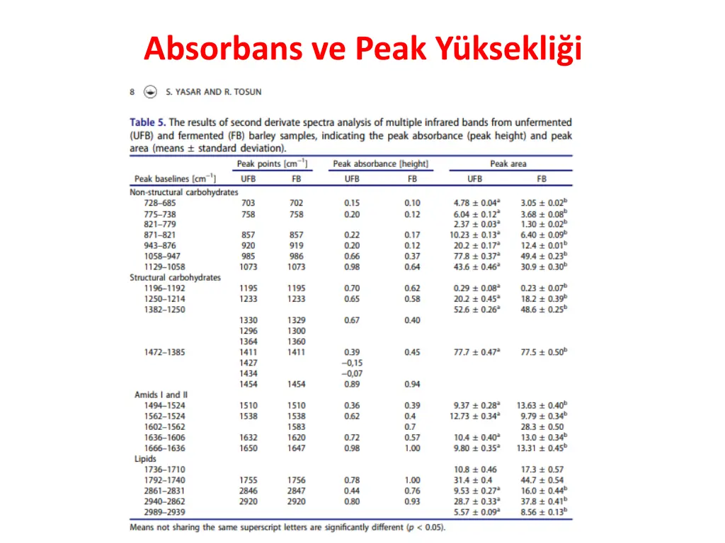 absorbans ve peak y ksekli i