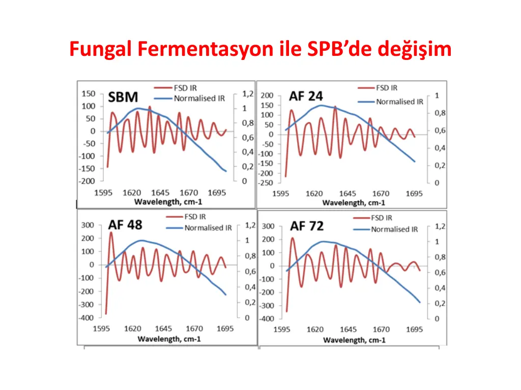 fungal fermentasyon ile spb de de i im