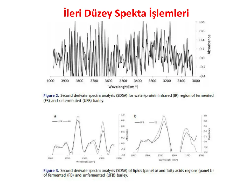 leri d zey spekta lemleri