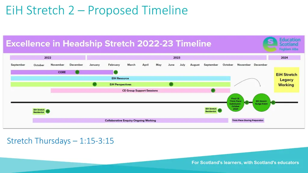 eih stretch 2 proposed timeline