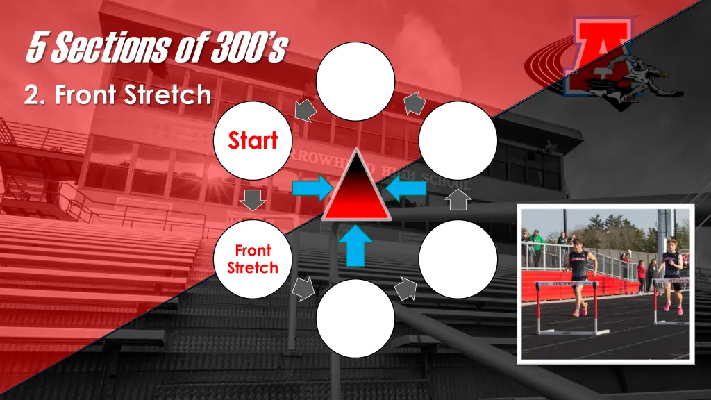 5 sections of 300 s 2 front stretch