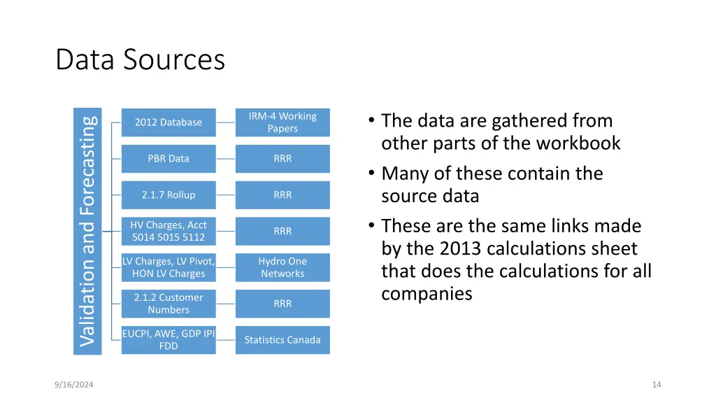 data sources