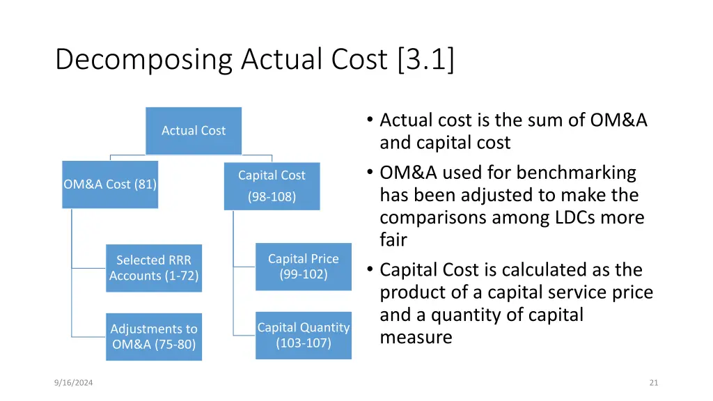 decomposing actual cost 3 1