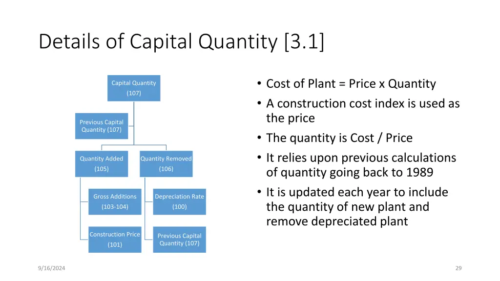 details of capital quantity 3 1