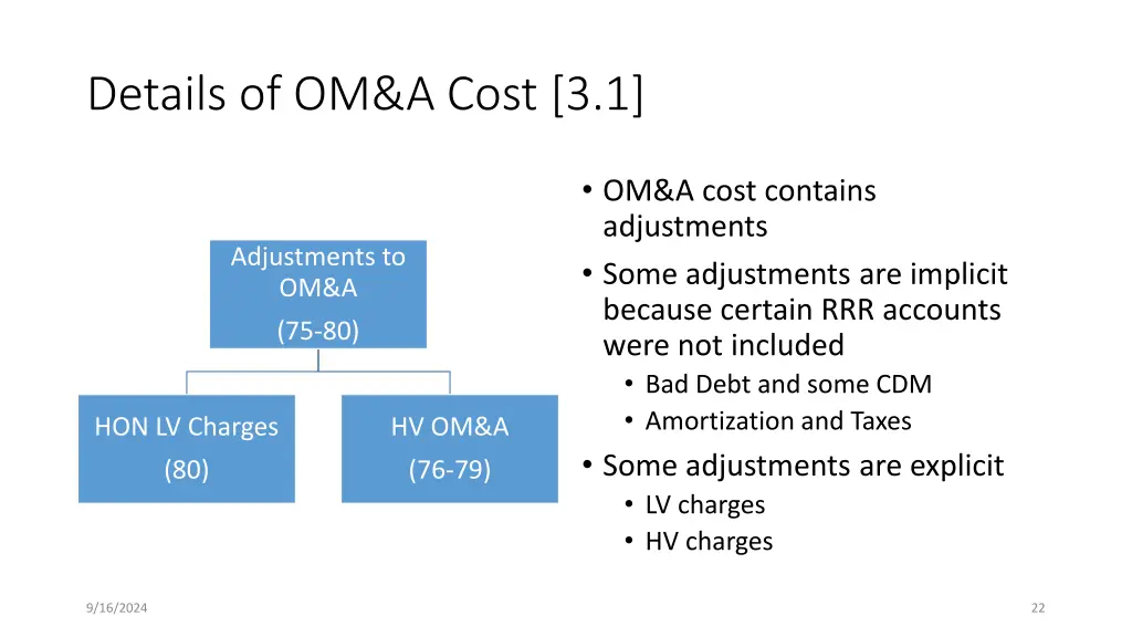 details of om a cost 3 1