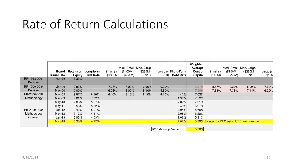 rate of return calculations