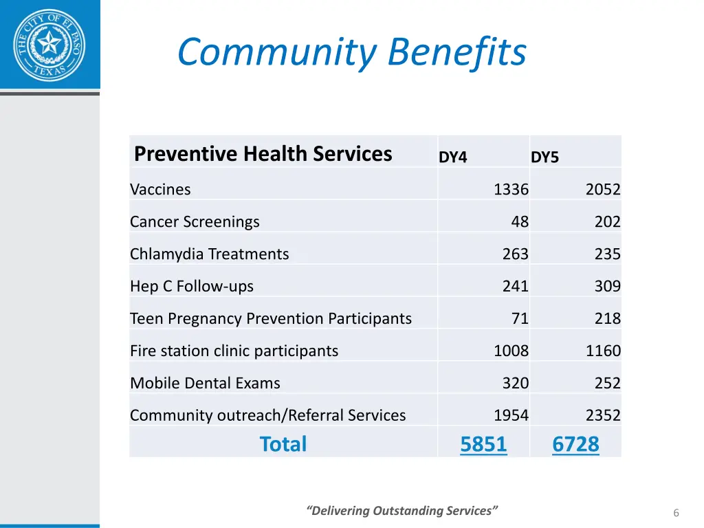 community benefits