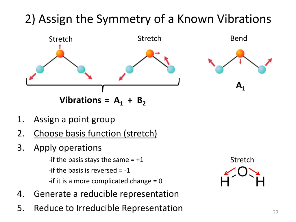 2 assign the symmetry of a known vibrations 1