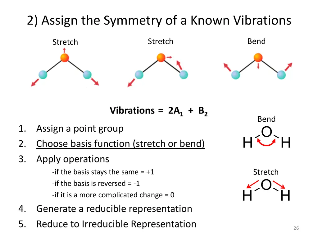 2 assign the symmetry of a known vibrations