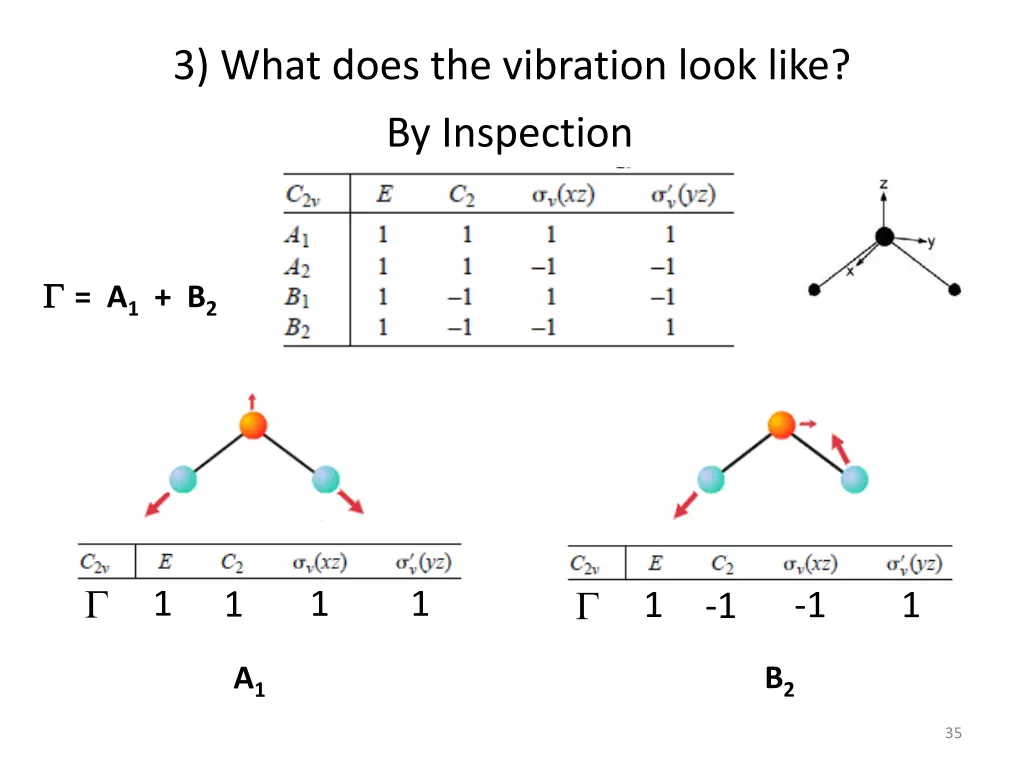 3 what does the vibration look like by inspection