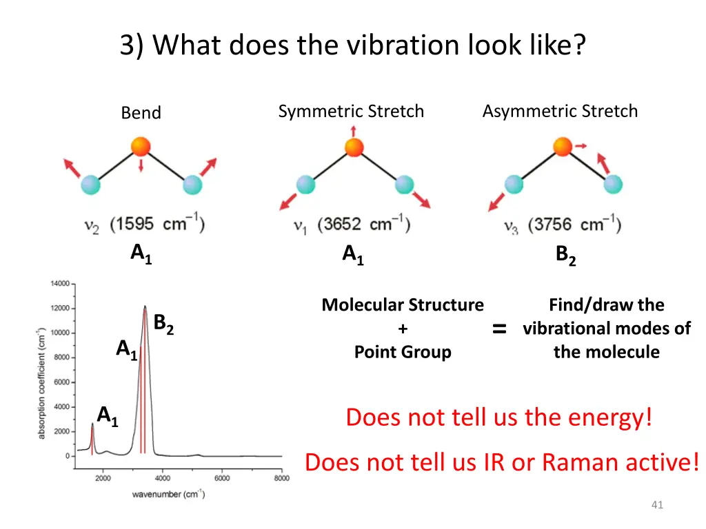 3 what does the vibration look like