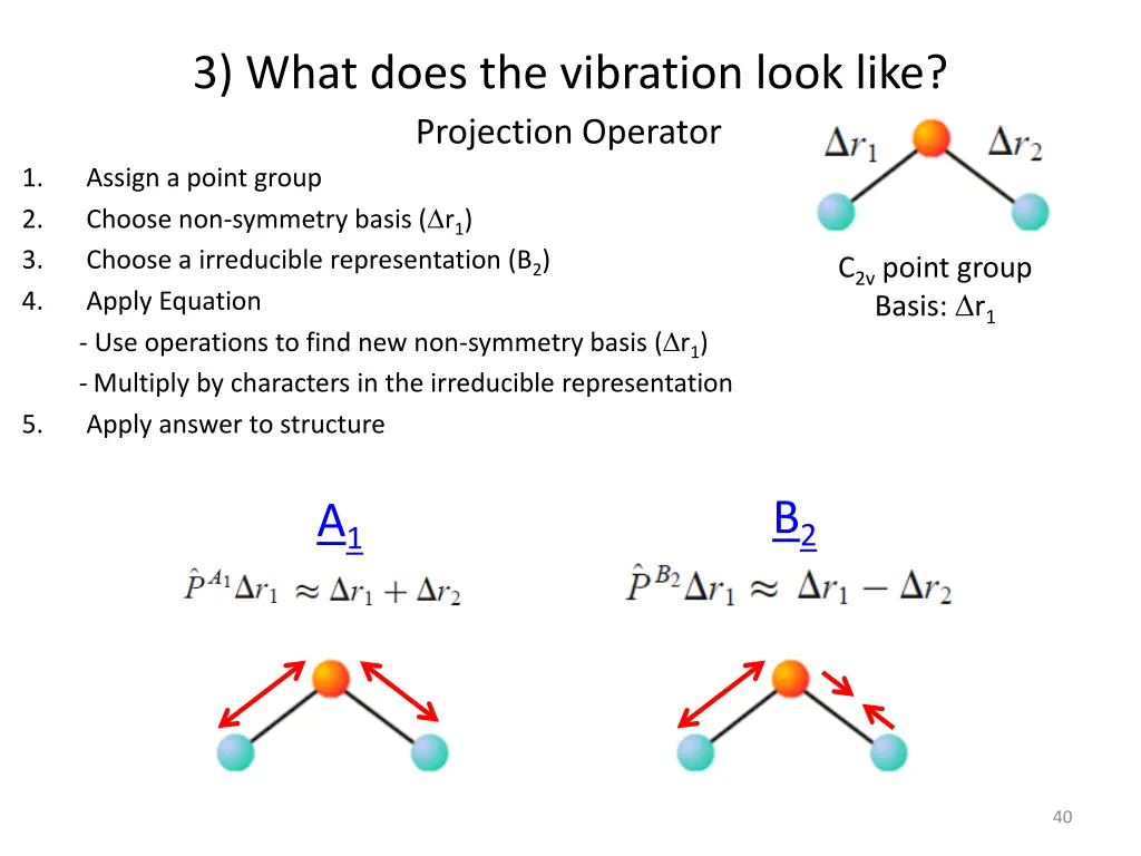 3 what does the vibration look like projection 4