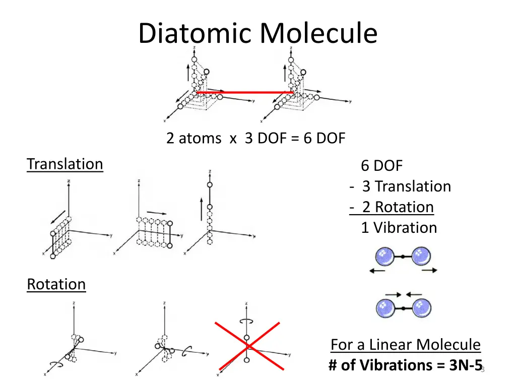 diatomic molecule