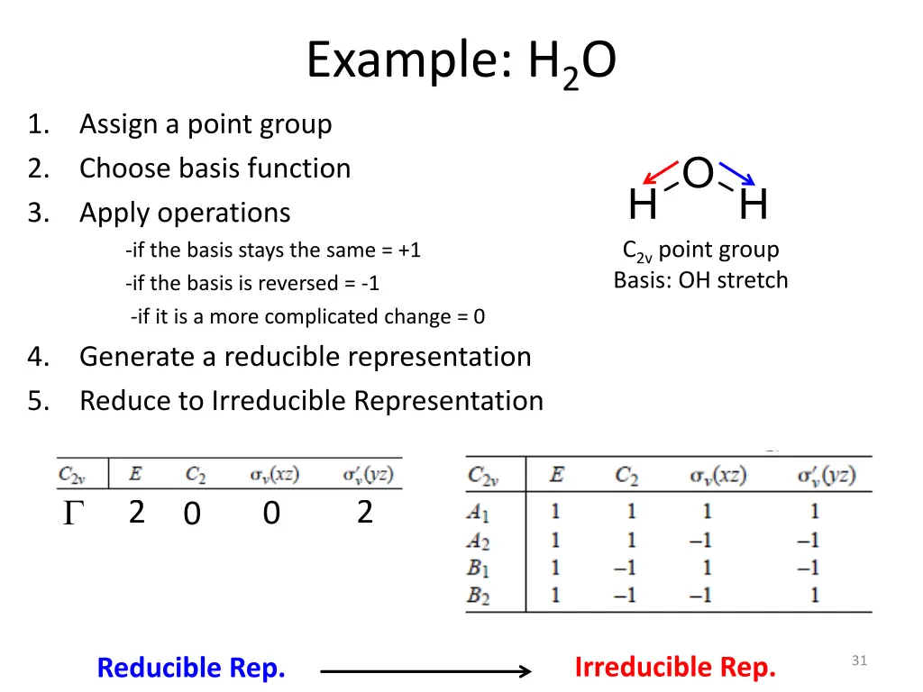 example h 2 o 13