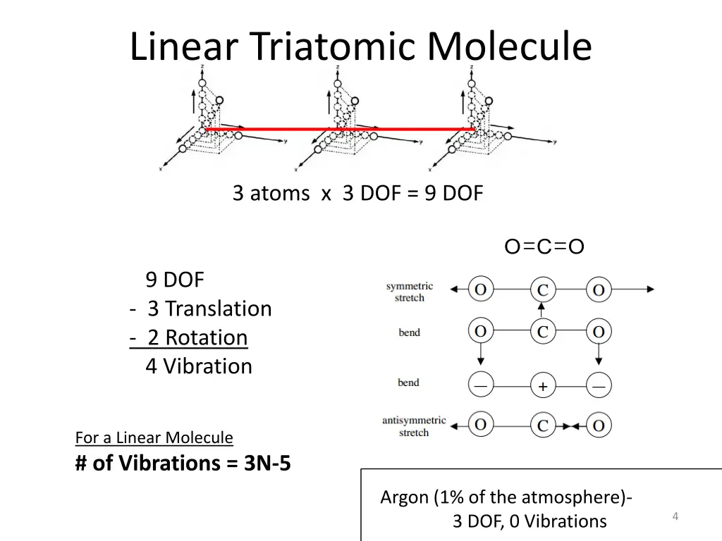 linear triatomic molecule