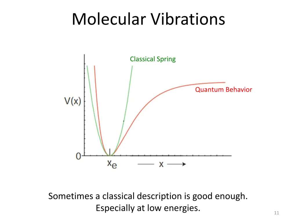 molecular vibrations 2