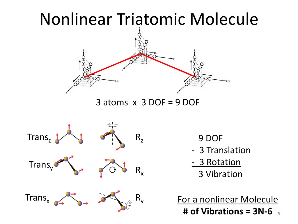 nonlinear triatomic molecule 1