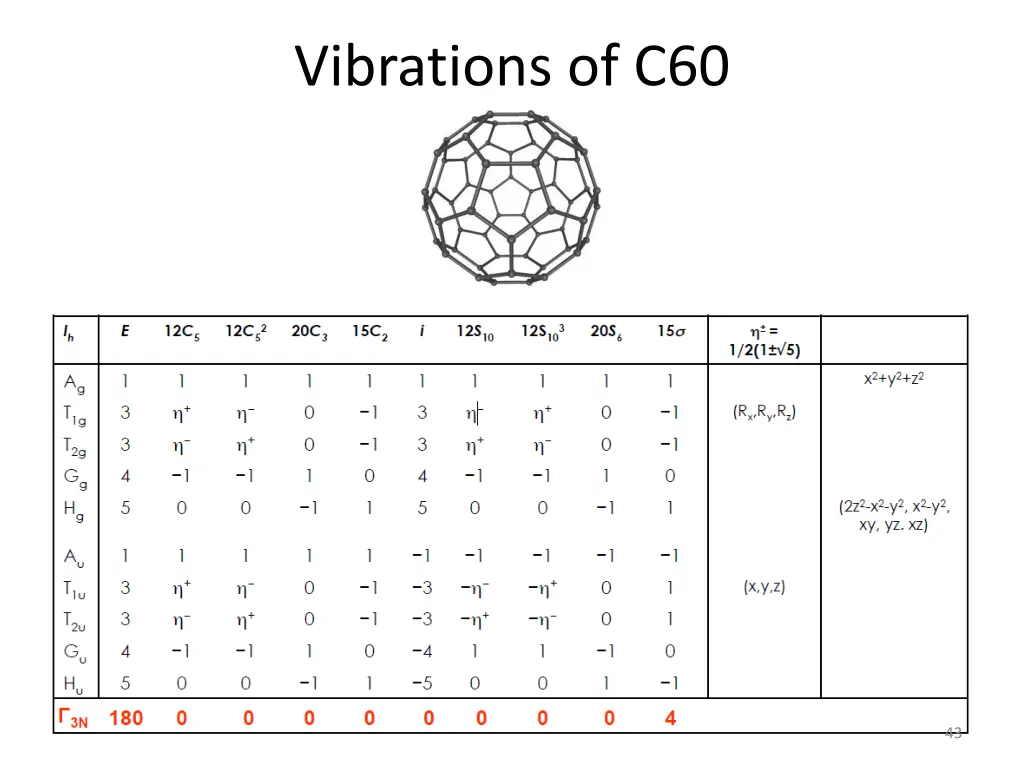 vibrations of c60 1