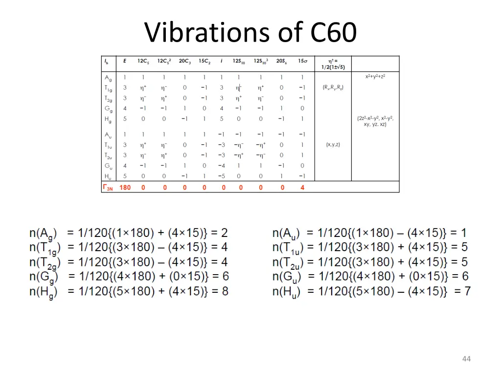 vibrations of c60 2