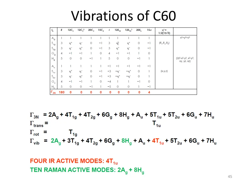 vibrations of c60 3