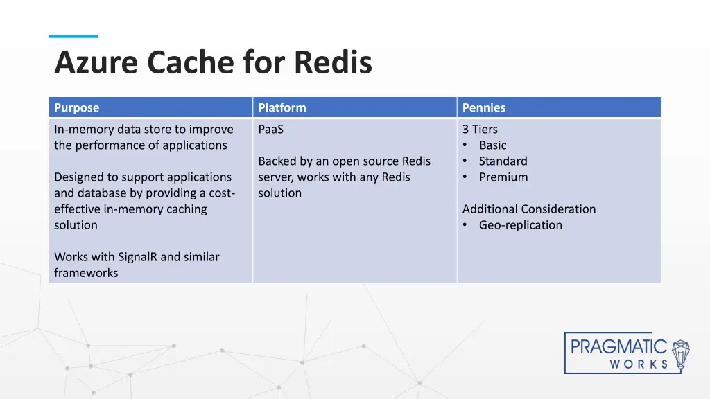 azure cache for redis