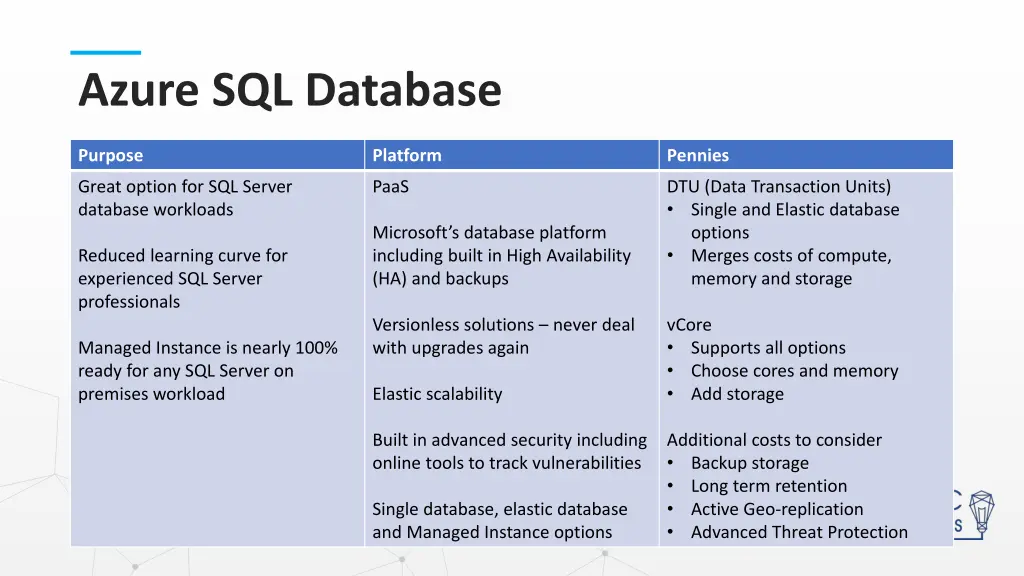 azure sql database