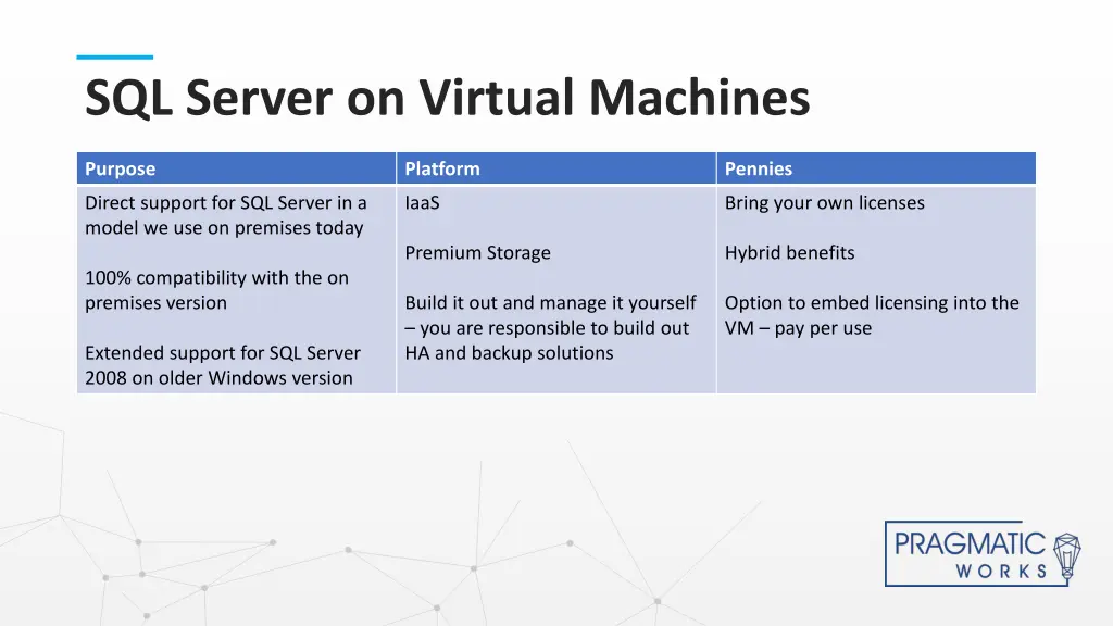 sql server on virtual machines