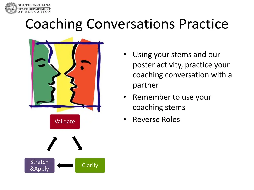 coaching conversations practice