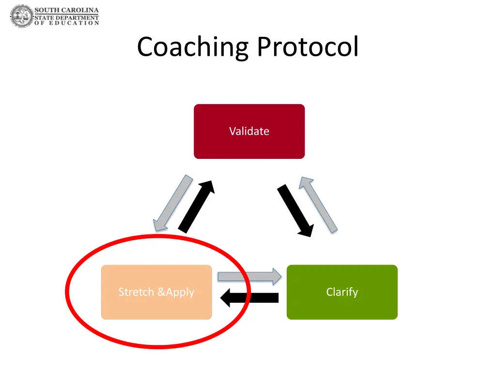 coaching protocol 1