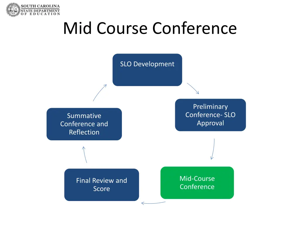 mid course conference 3