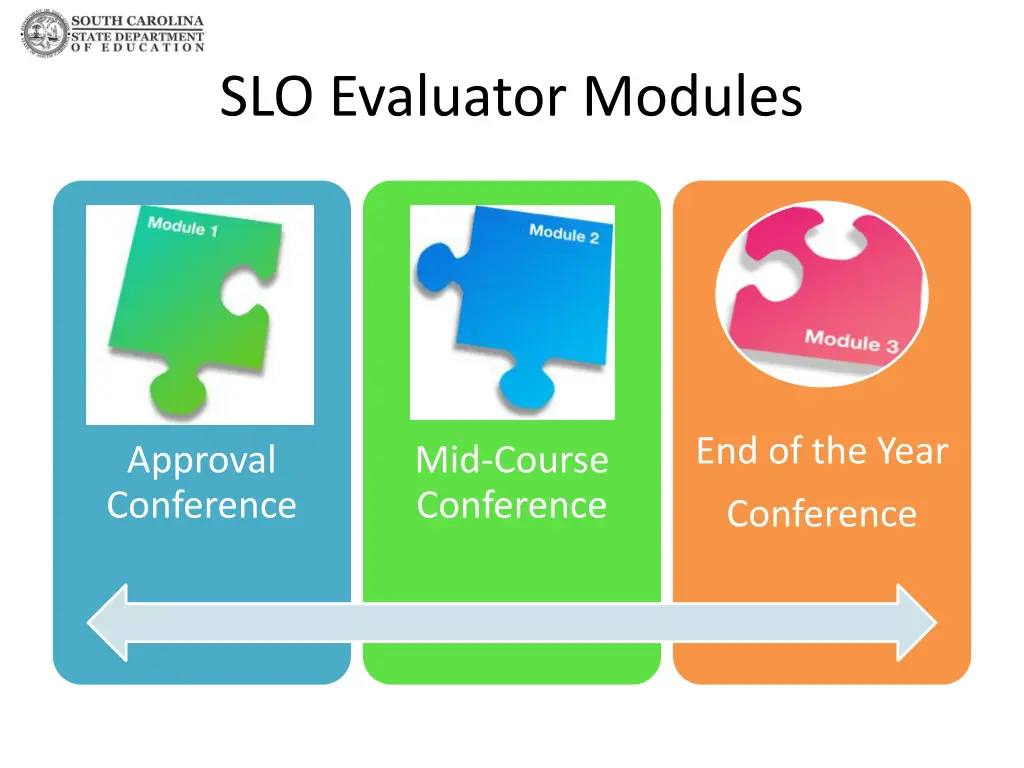 slo evaluator modules