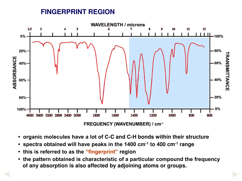 fingerprint region