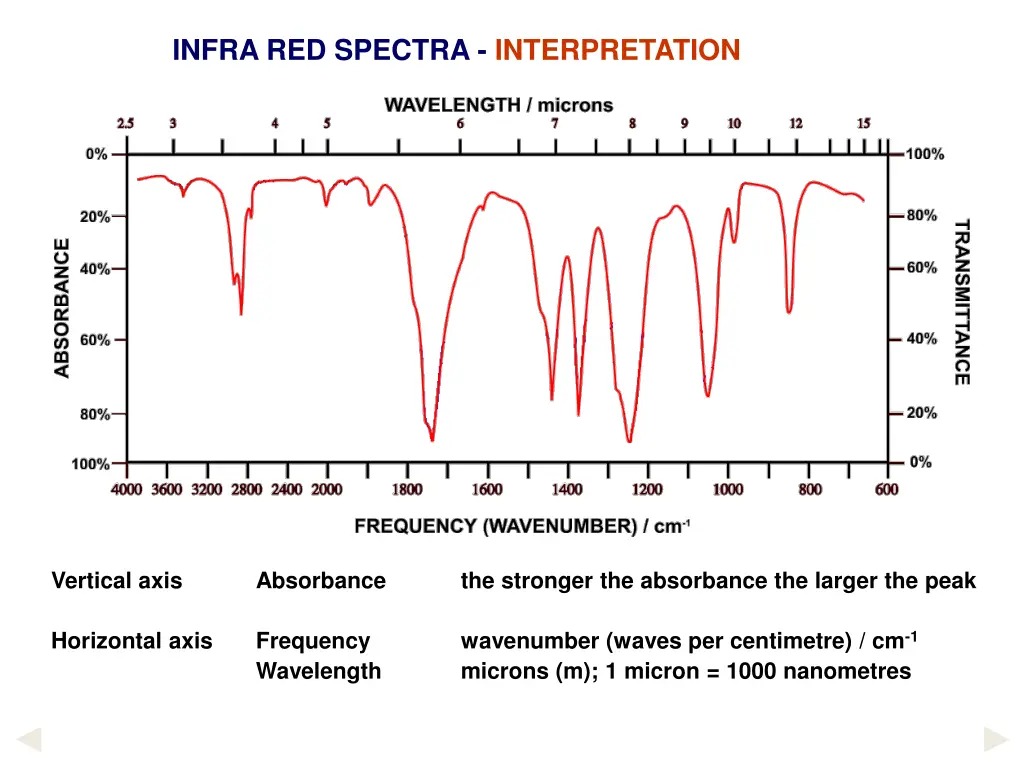 infra red spectra interpretation 1