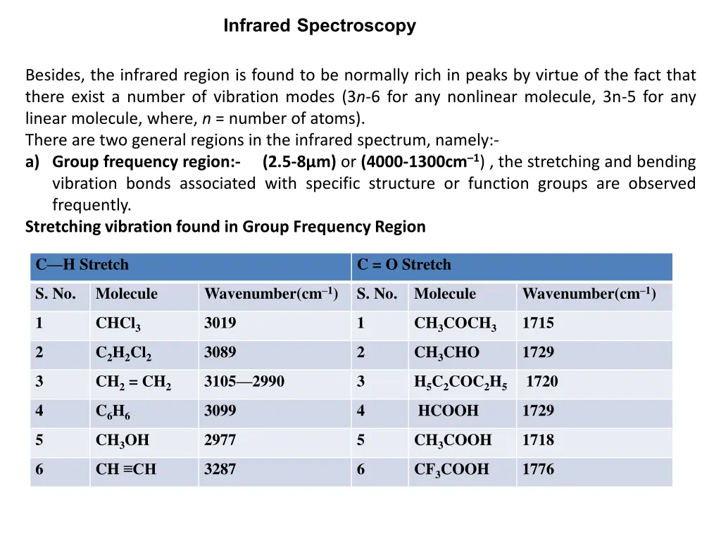 infrared spectroscopy 1