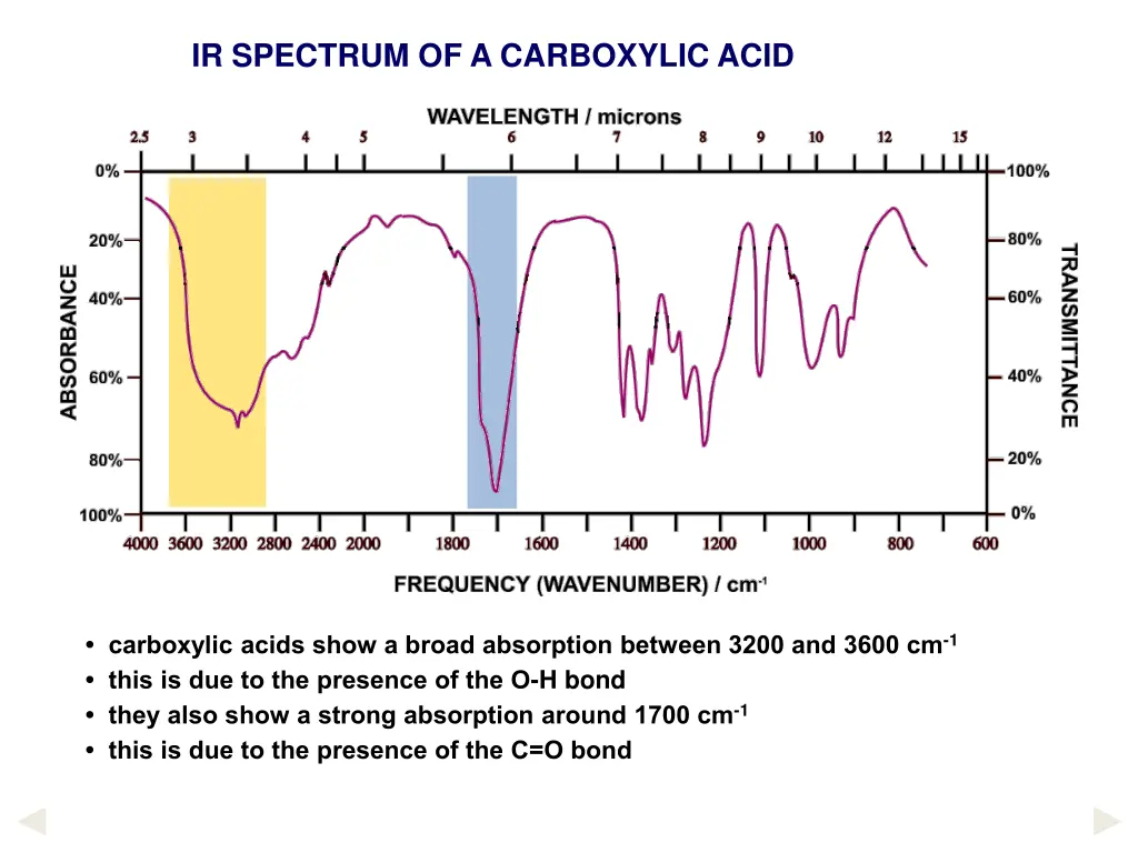 ir spectrum of a carboxylic acid